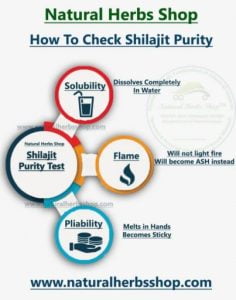 Shilajit-Purity-test-Natural-Herbs-Shop