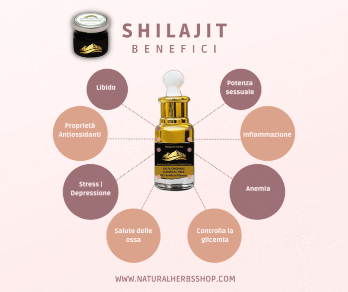 Shilajit in Italiano